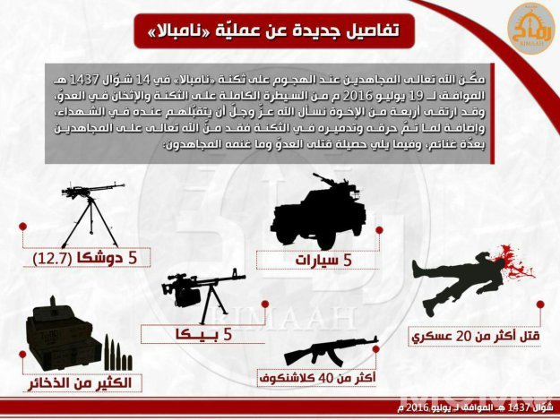 Ansar al-Din inforgraphic with Nampala attacks statistics.