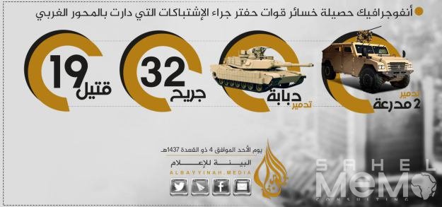 Infographic released by an Islamist militant group with alleged damages it caused to Libyan Army led by General Haftar. Source: @MENASTREAM